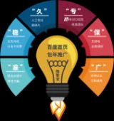 加速企业网站网页加载，提升用户体验